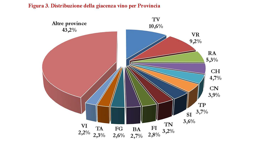 Spirito Italiano giacenze vino cantine italiane mipaaf