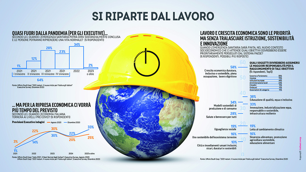 Spirito Italiano 2021 ripresa next normal consumi
