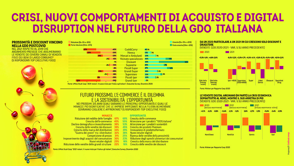 Spirito Italiano 2021 ripresa next normal consumi