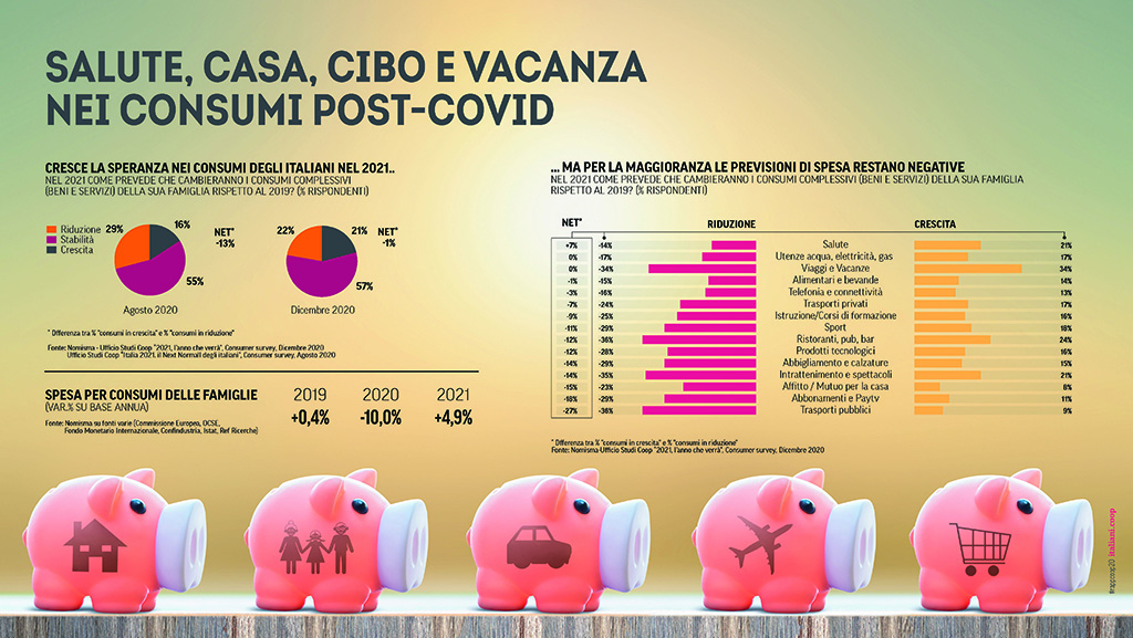 Spirito Italiano 2021 ripresa next normal consumi