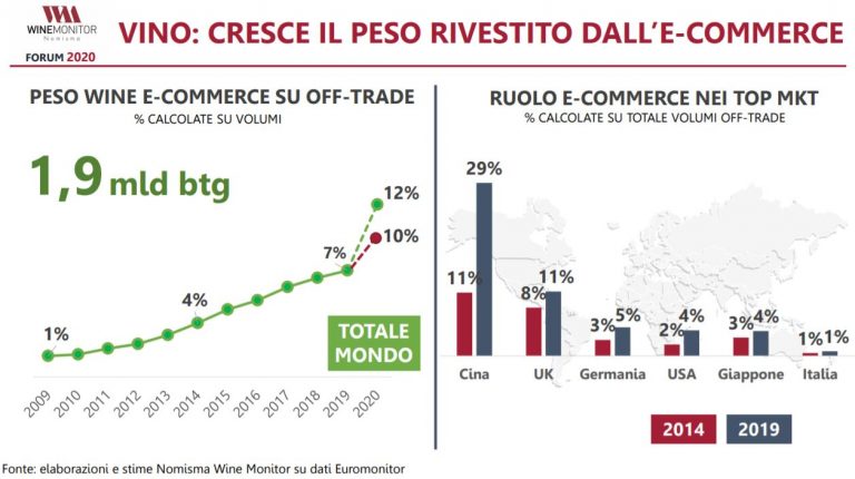 Spirito Italiano acquisti vino online e-commerce