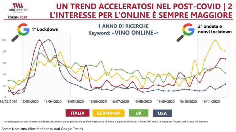 Spirito Italiano acquisti vino online e-commerce