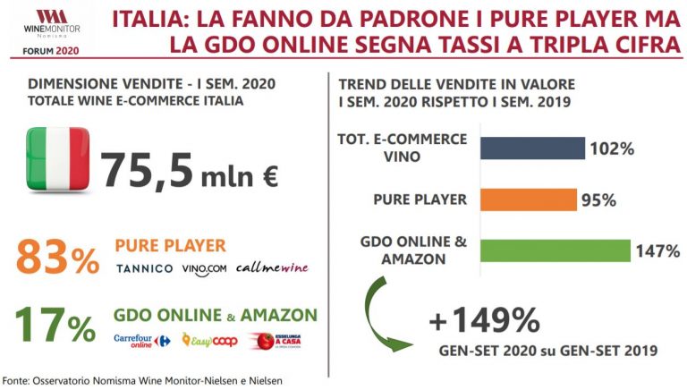 Spirito Italiano acquisti vino online e-commerce