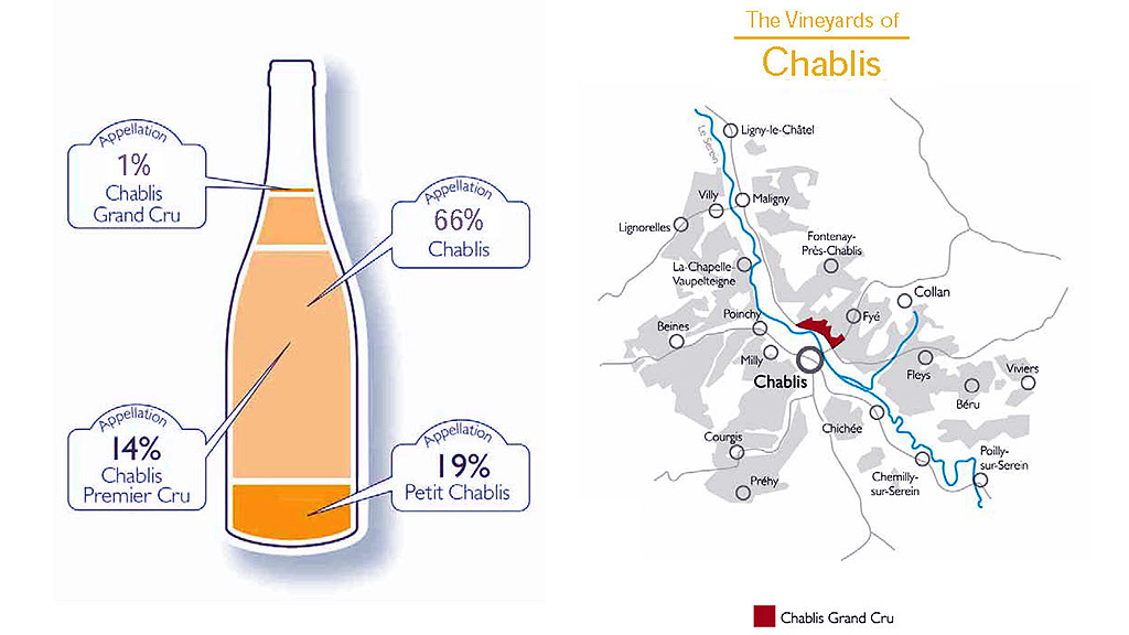 Spirito Italiano risultati migliori chablis 2021