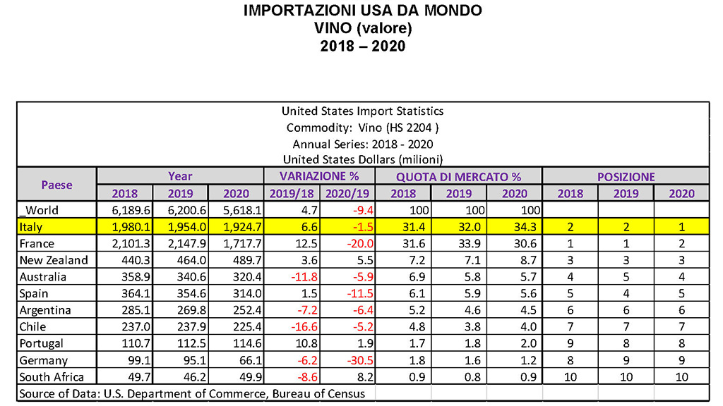 Spirito Italiano sospesi USA unione europea