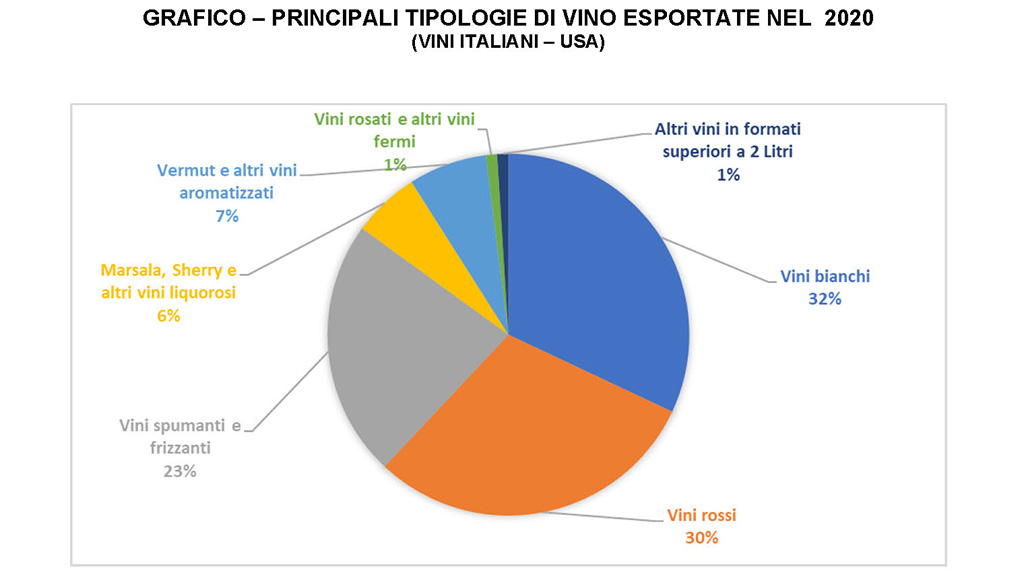 Spirito Italiano sospesi USA unione europea