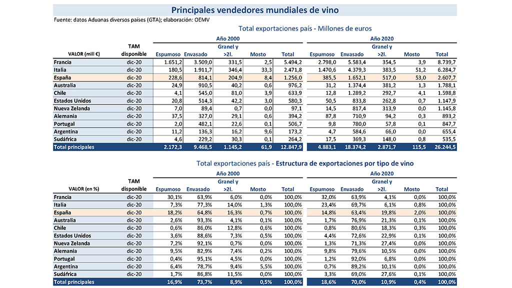 Spirito Italiano numeri dati vino nel mondo