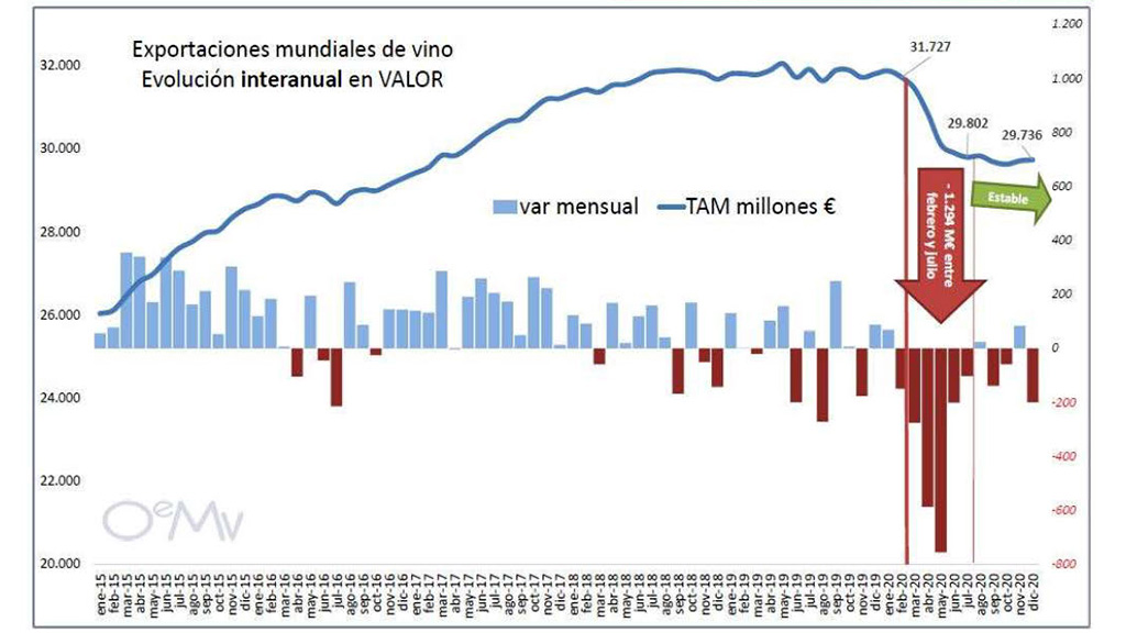 Spirito Italiano numeri dati vino nel mondo