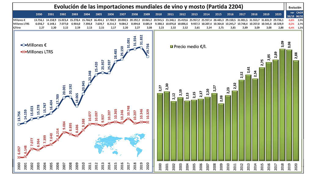 Spirito Italiano numeri dati vino nel mondo