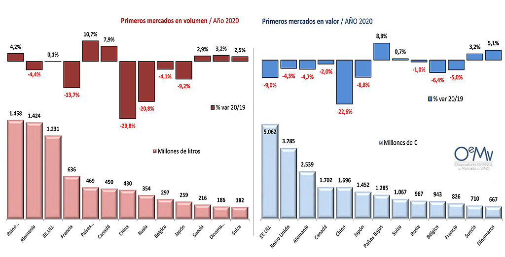 Spirito Italiano numeri dati vino nel mondo