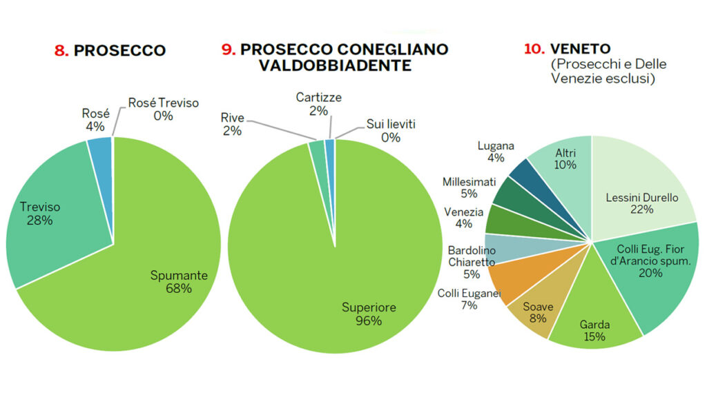 Spirito Italiano numeri vendita spumante italiano 2020