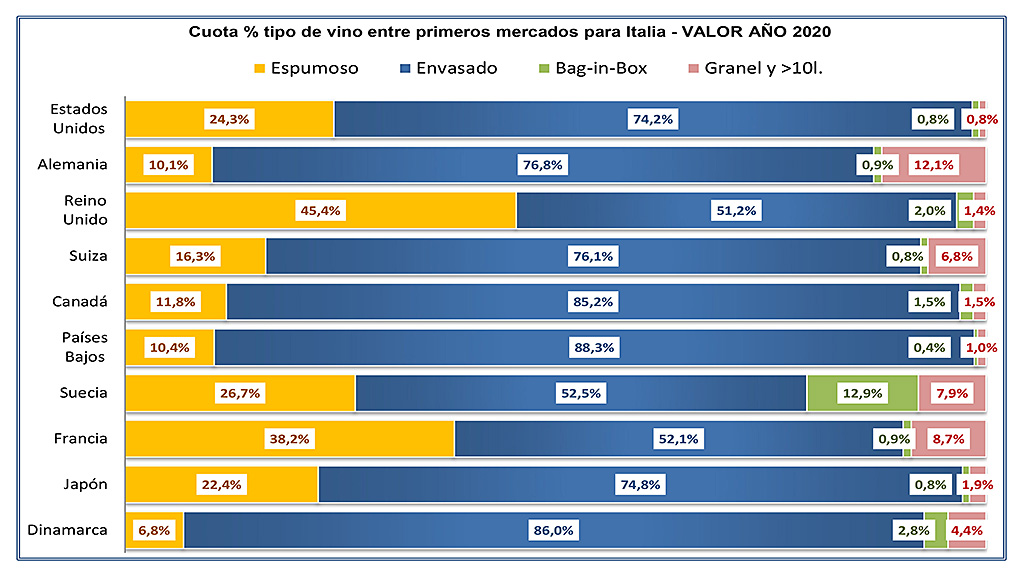Spirito Italiano oemv export vino italiano
