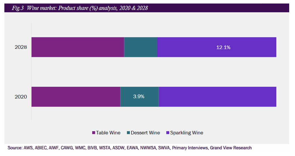 Spirito Italiano mercato del vino globale