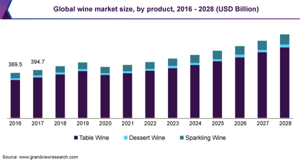 Spirito Italiano mercato del vino globale