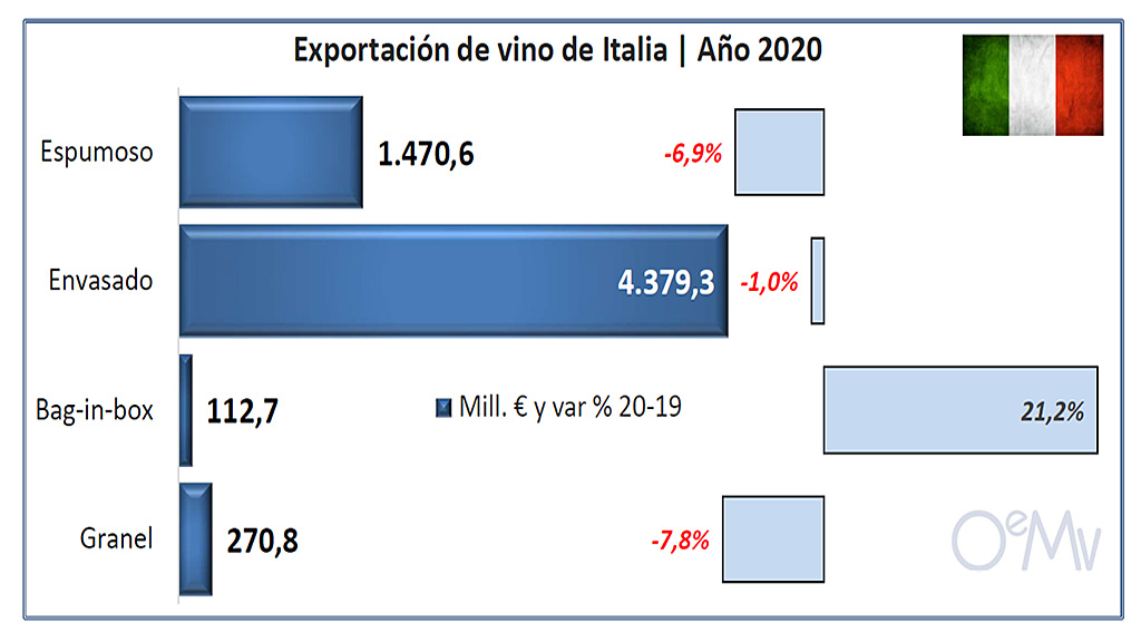 Spirito Italiano oemv export vino italiano