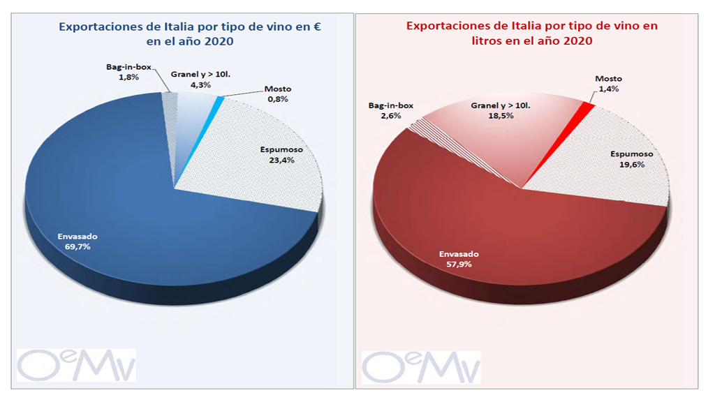 Spirito Italiano oemv export vino italiano
