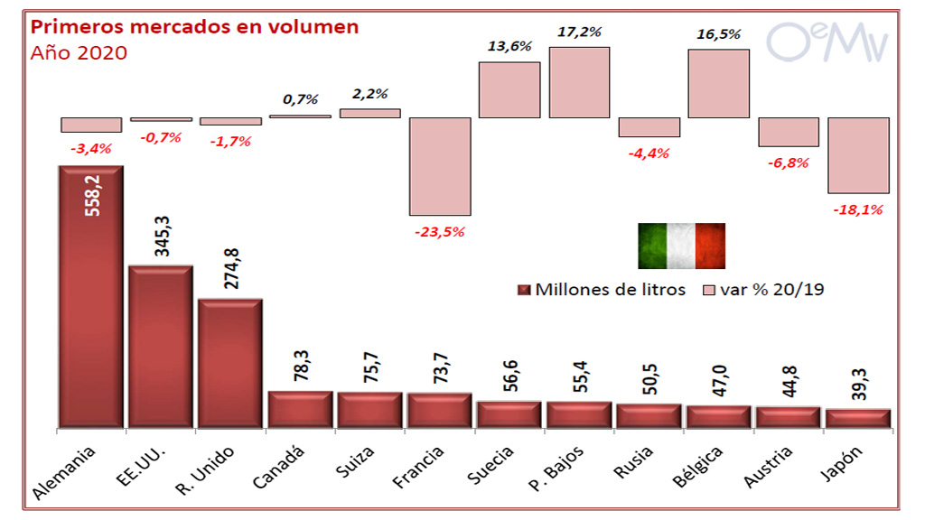 Spirito Italiano oemv export vino italiano