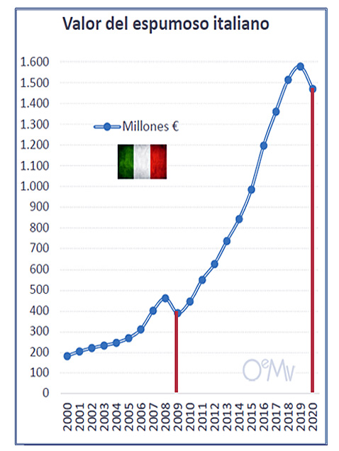 Spirito Italiano oemv export vino italiano