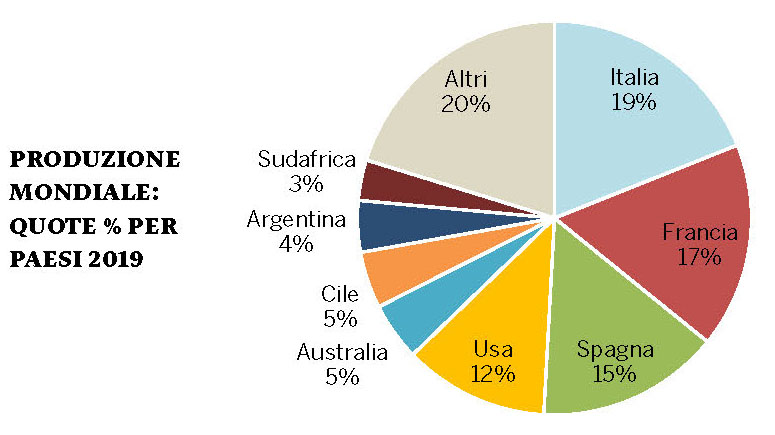 Spirito Italiano produzione vino mondo superfici vitate