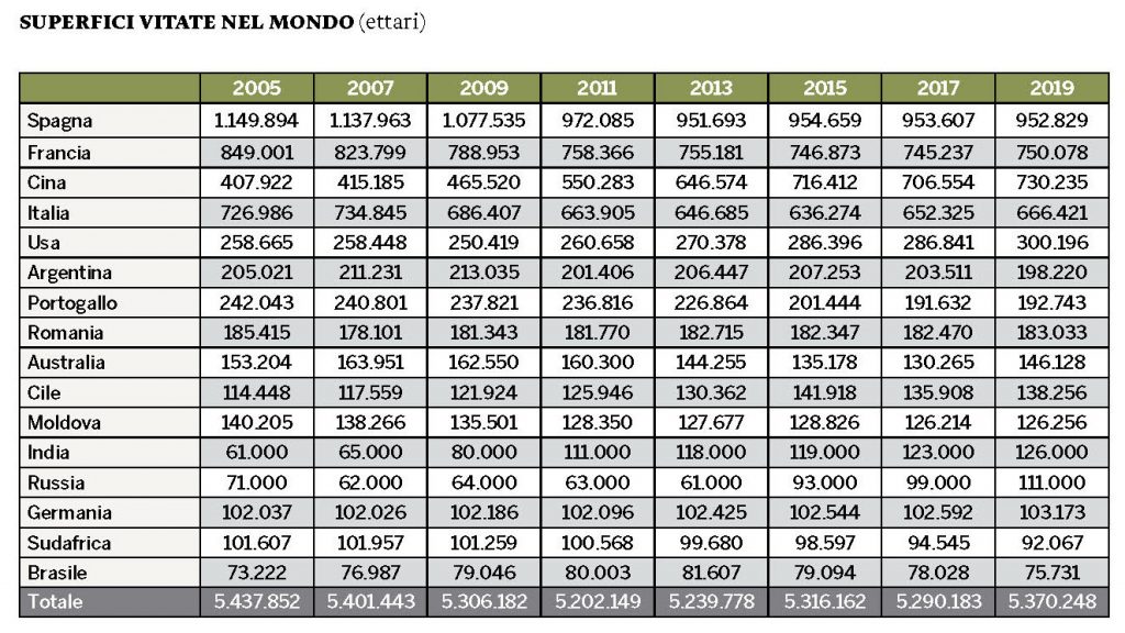 Spirito Italiano produzione vino mondo superfici vitate