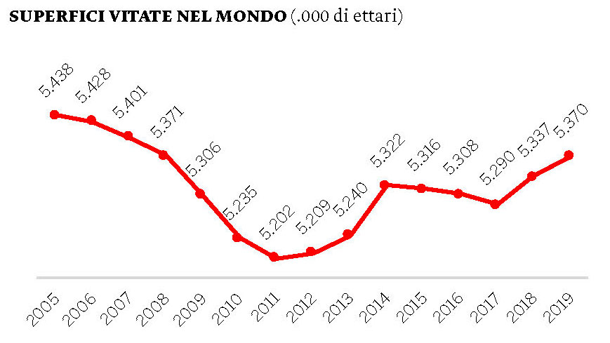 Spirito Italiano produzione vino mondo superfici vitate
