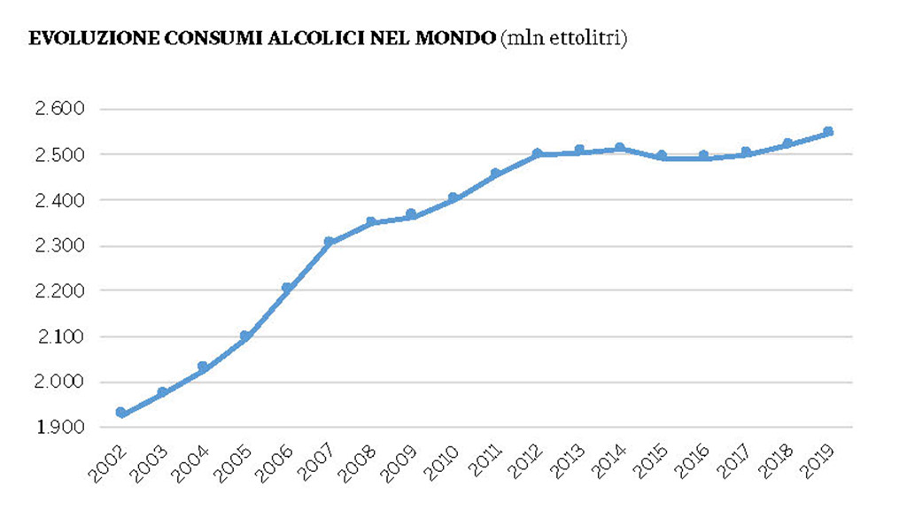 Spirito Italiano consumo birra vino spirits italia mondo Spirito Italiano consumo birra vino spirits italia mondo