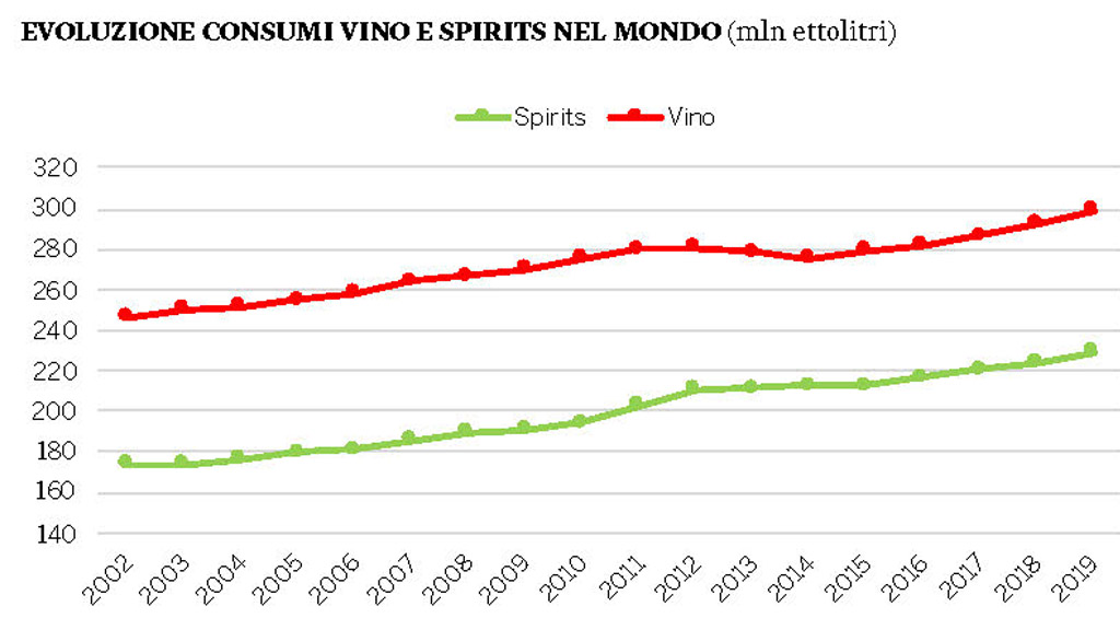 Spirito Italiano consumo birra vino spirits italia mondo Spirito Italiano consumo birra vino spirits italia mondo