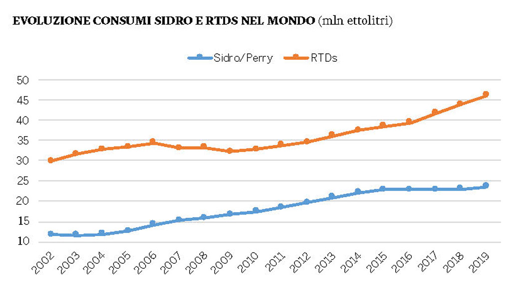 Spirito Italiano consumo birra vino spirits italia mondo Spirito Italiano consumo birra vino spirits italia mondo