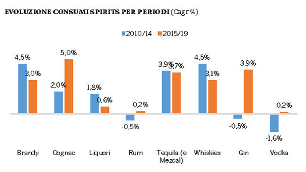 Spirito Italiano consumo birra vino spirits italia mondo Spirito Italiano consumo birra vino spirits italia mondo