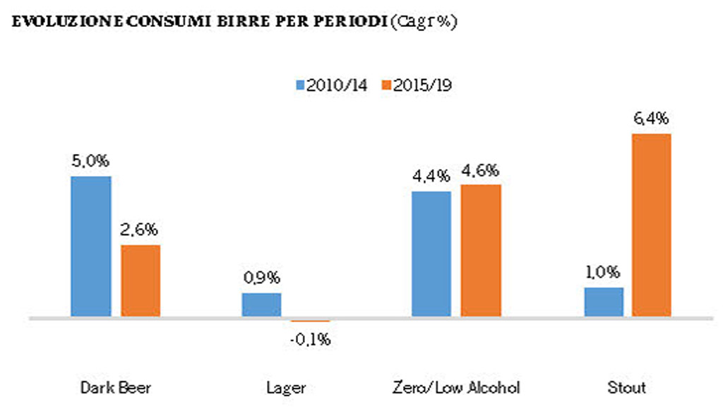 Spirito Italiano consumo birra vino spirits italia mondo Spirito Italiano consumo birra vino spirits italia mondo