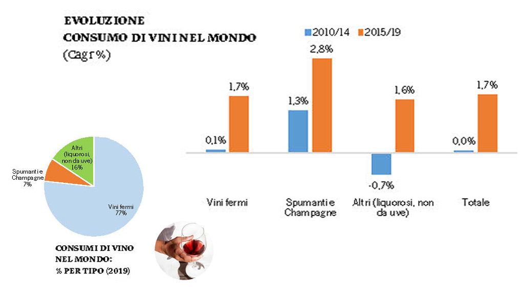 Spirito Italiano consumo birra vino spirits italia mondo Spirito Italiano consumo birra vino spirits italia mondo