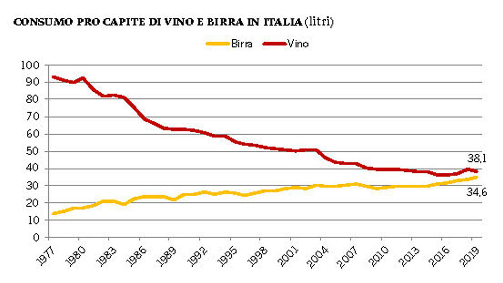 Spirito Italiano consumo birra vino spirits italia mondo Spirito Italiano consumo birra vino spirits italia mondo