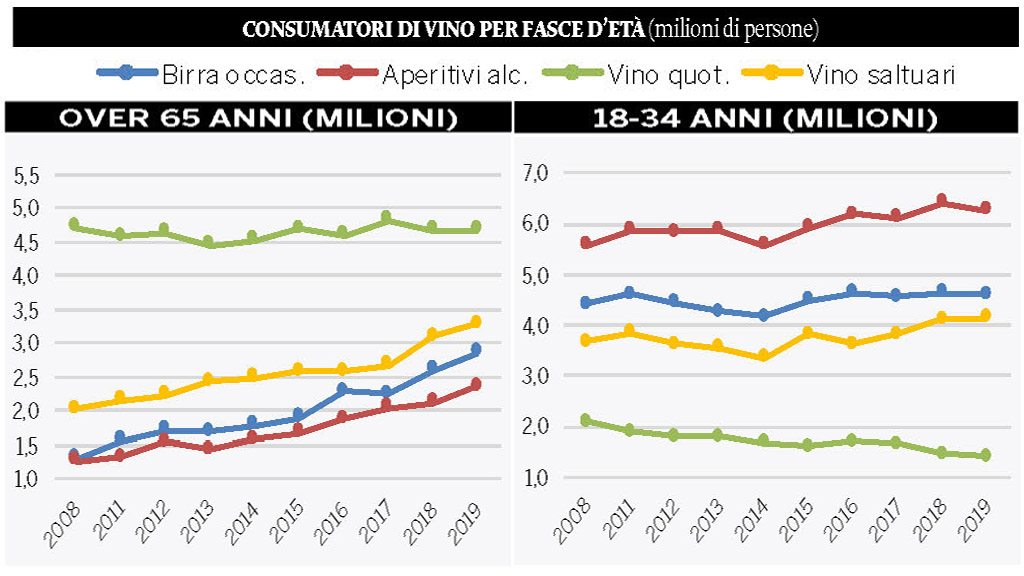 Spirito Italiano consumo birra vino spirits italia mondo Spirito Italiano consumo birra vino spirits italia mondo
