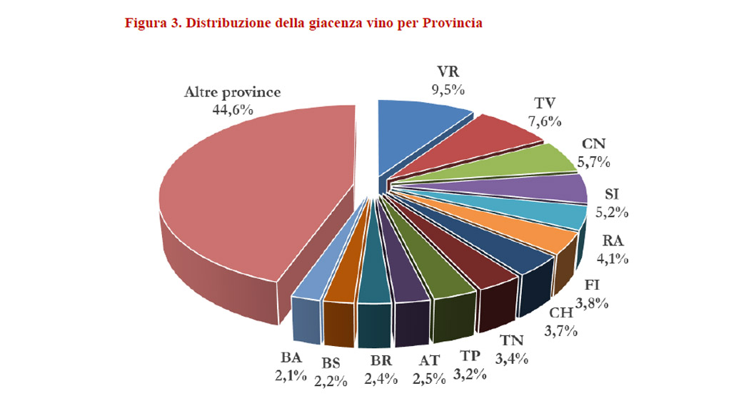 Spirito Italiano giacenze vino cantine italiane 2021 mipaaf Spirito Italiano giacenze vino cantine italiane 2021 mipaaf
