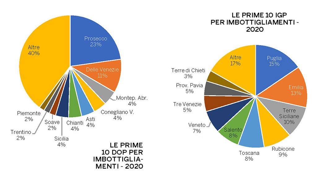 Spirito Italiano oiv ig do denominazione vini Spirito Italiano oiv ig do denominazione vini