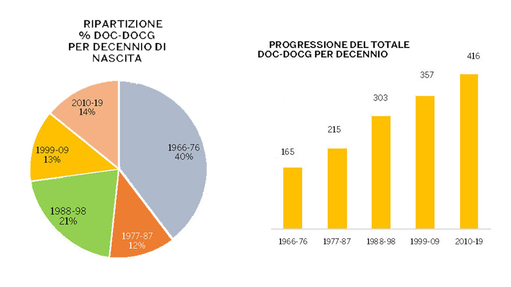 Spirito Italiano oiv ig do denominazione vini Spirito Italiano oiv ig do denominazione vini