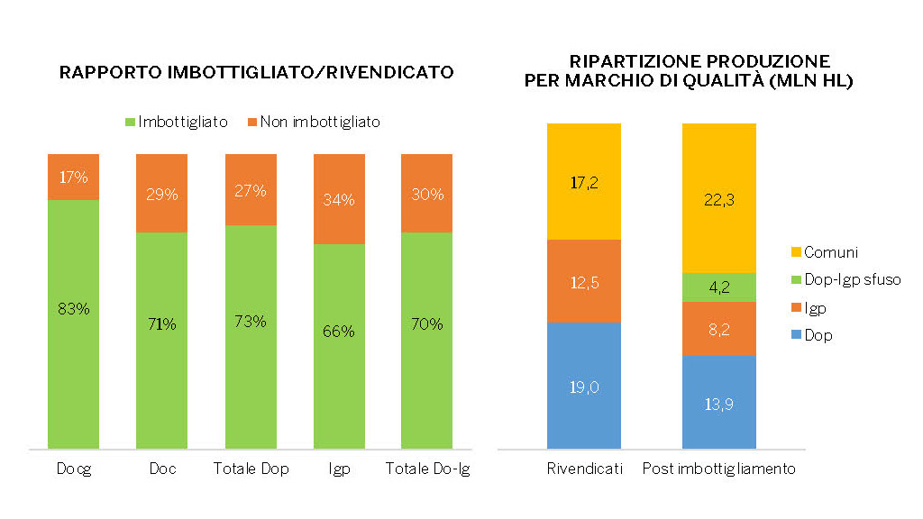 Spirito Italiano oiv ig do denominazione vini Spirito Italiano oiv ig do denominazione vini