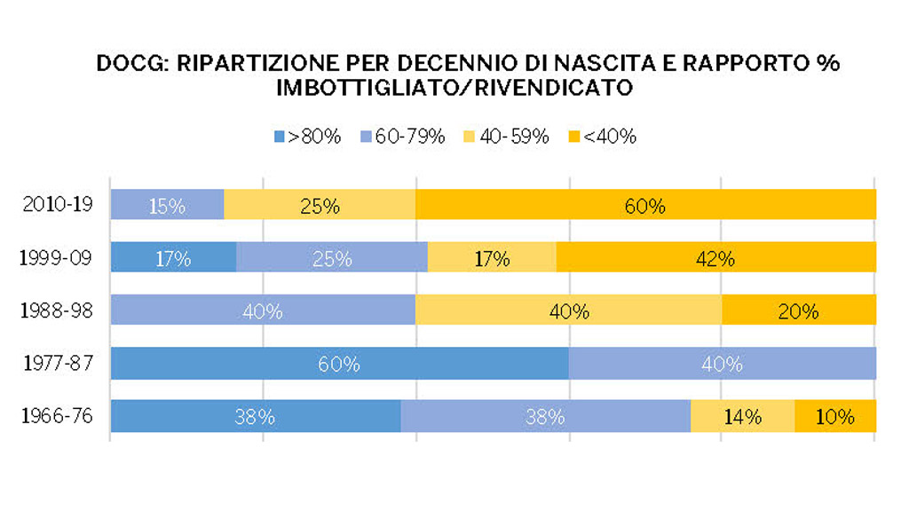 Spirito Italiano oiv ig do denominazione vini Spirito Italiano oiv ig do denominazione vini