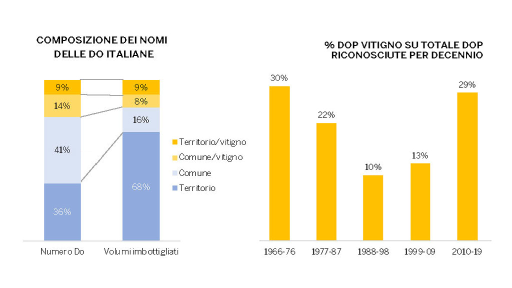 Spirito Italiano oiv ig do denominazione vini Spirito Italiano oiv ig do denominazione vini