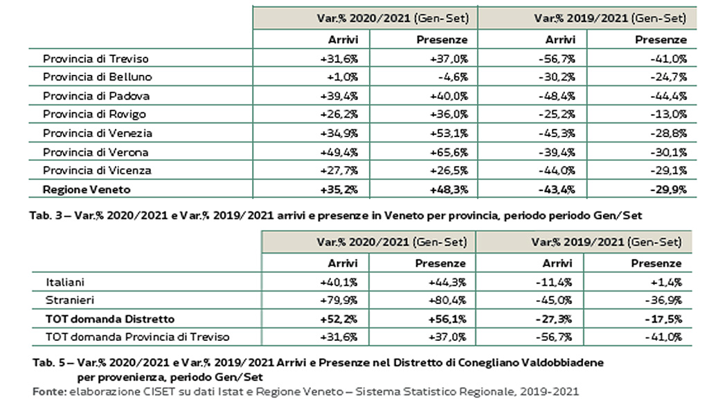 Spirito Italiano Prosecco Conegliano Valdobbiadene vendita