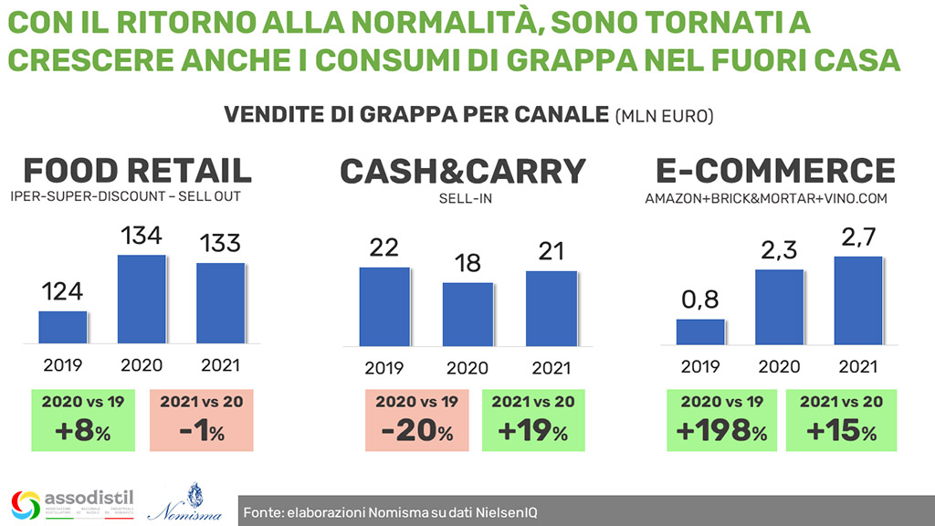 Spirito Italiano Consorzio Tutela Grappa vinitaly