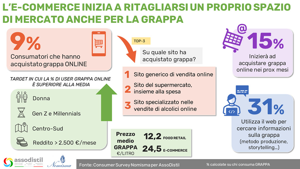 Spirito Italiano Consorzio Tutela Grappa vinitaly