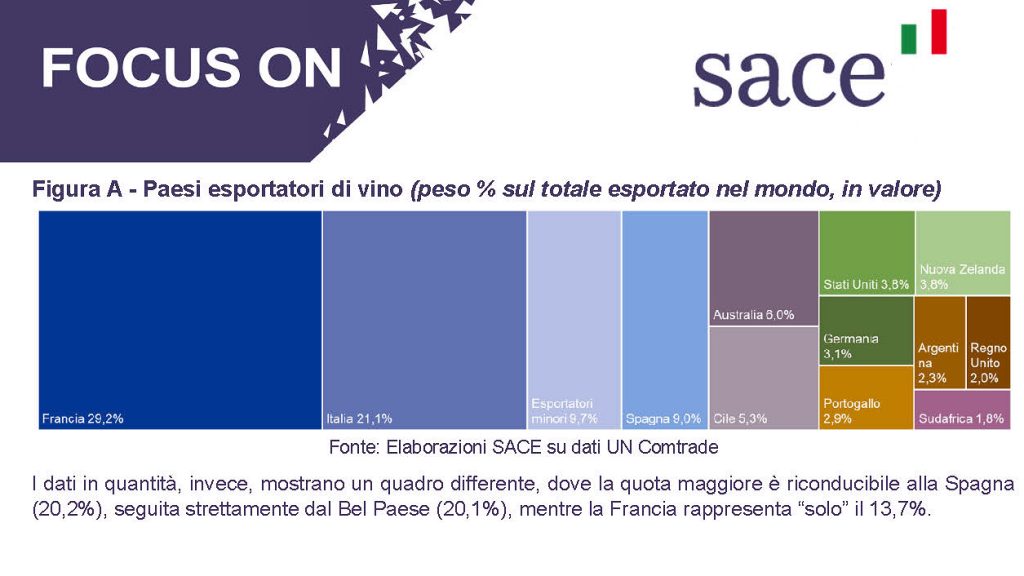 Spirito Italiano export 2021 vino italia