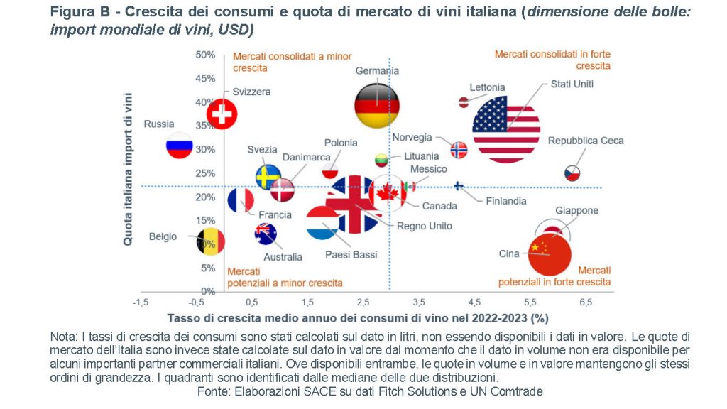 Spirito Italiano export 2021 vino italia