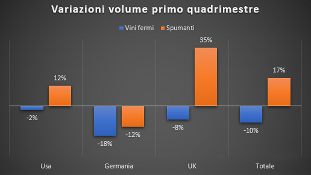 Spirito Italiano prosecco uk export 2022
