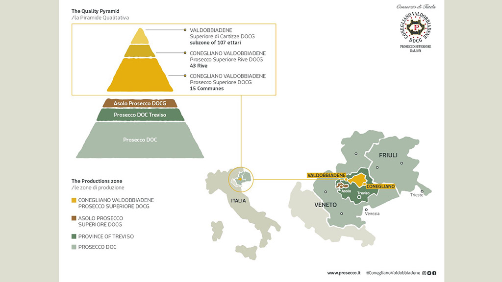 Spirito Italiano prosecco doc docg superiore