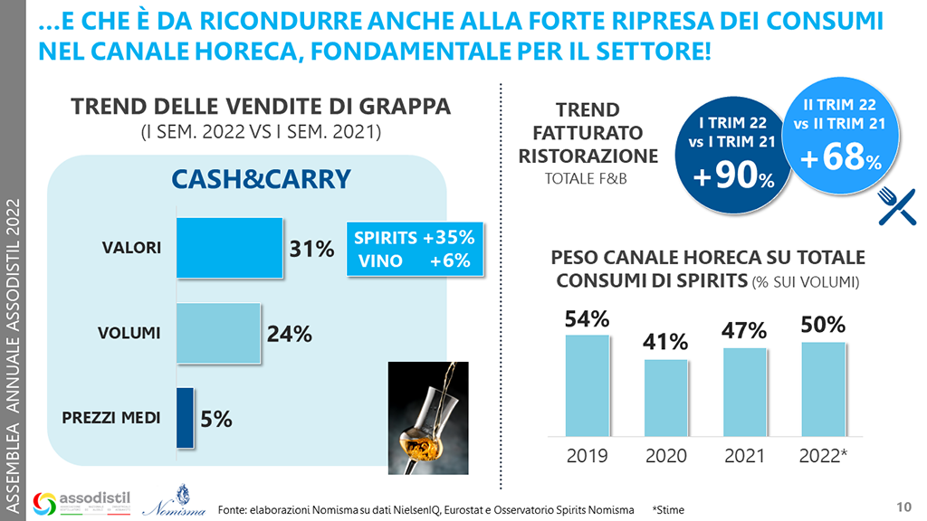 Spirito Italiano assodistil assemblea 2022 bioetanolo sostenibile Spirito Italiano assodistil assemblea 2022 bioetanolo sostenibile