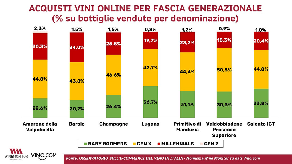 Spirito Italiano vino online e-commerce nomisma vino.com
