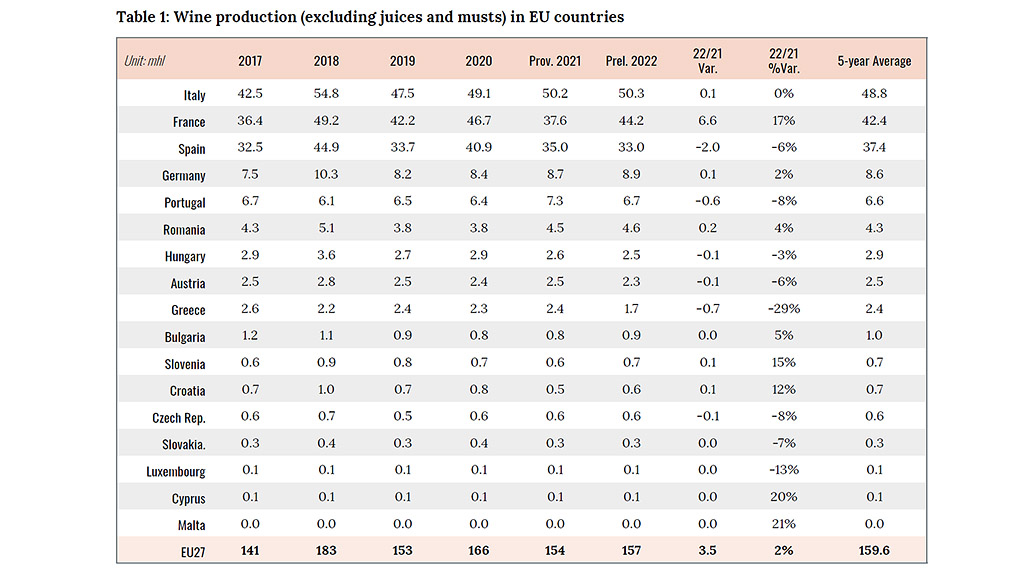 Spirito Italiano Enonautilus EWMC vino metaverso Spirito Italiano Enonautilus EWMC vino metaverso