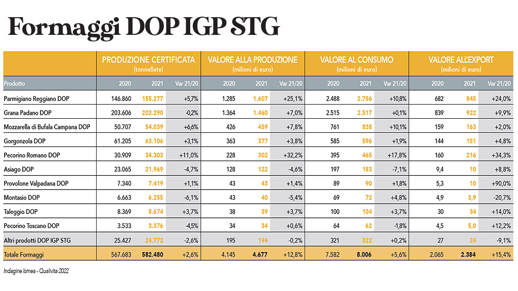 Spirito Italiano rapporto ismea dop italia